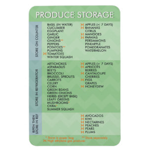 Íman Carta do armazenamento do produto