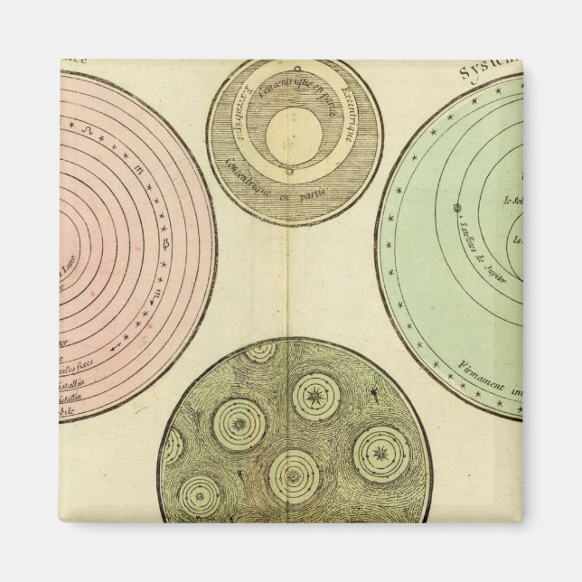 Íman Celestial (Frente)