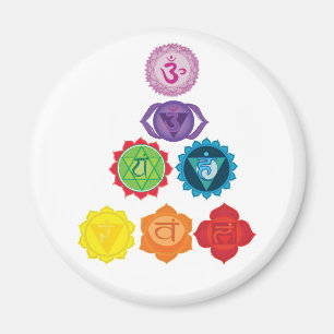 Íman Chakra, Seven Chakra Yoga Magnet