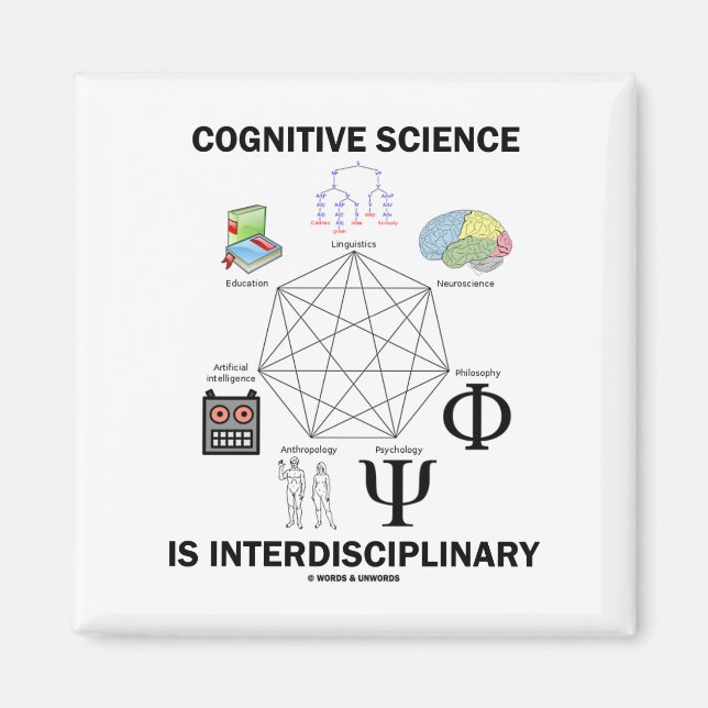 Íman Ciência Cognitiva É Interdisciplinar (Frente)