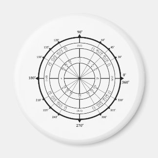 Íman Círculo de Unidade de Geek de Matemática