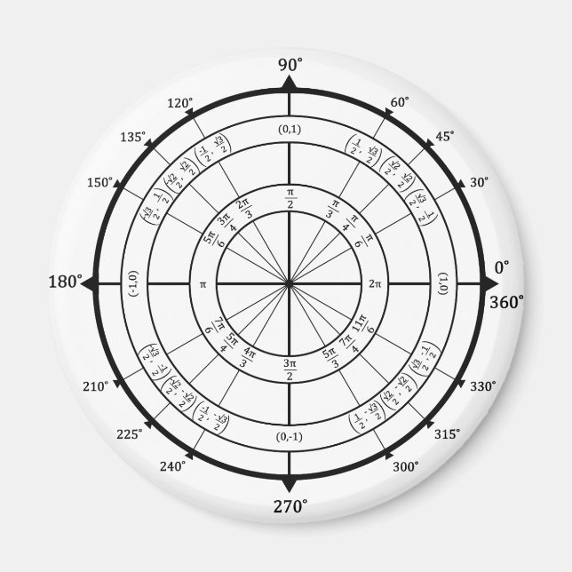 Íman Círculo de Unidade de Geek de Matemática (Frente)