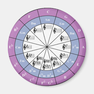 Íman Círculo Dos Quintos