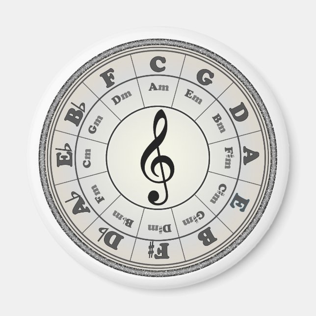 Íman Círculo "Pérola" do Ímã redondo dos Quintos (Frente)