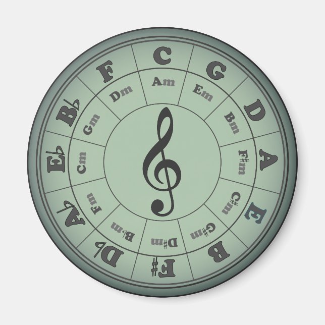 Íman Círculo Verde da Imagem Arredondada dos Quintos (Frente)