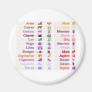 Íman Coleção da ASTROLOGIA