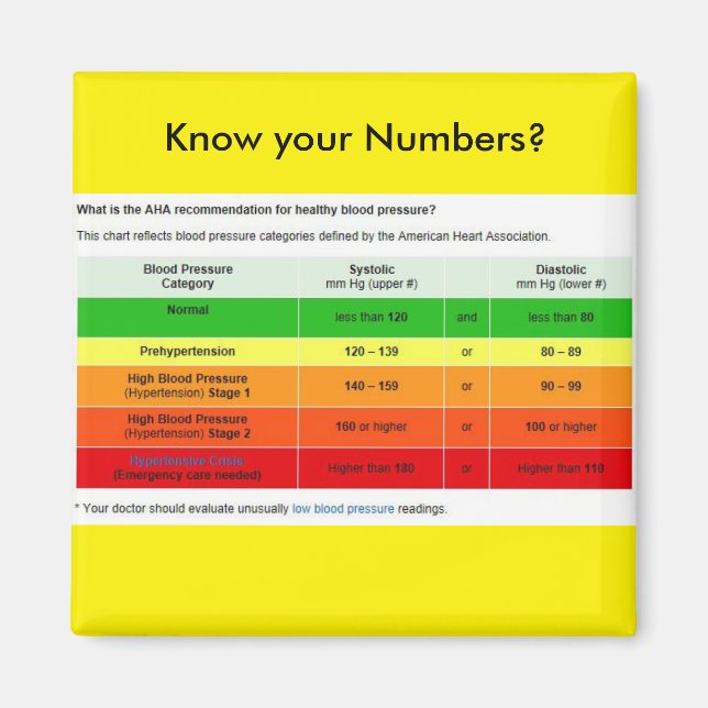 Íman Conhece Seus Números? (Frente)