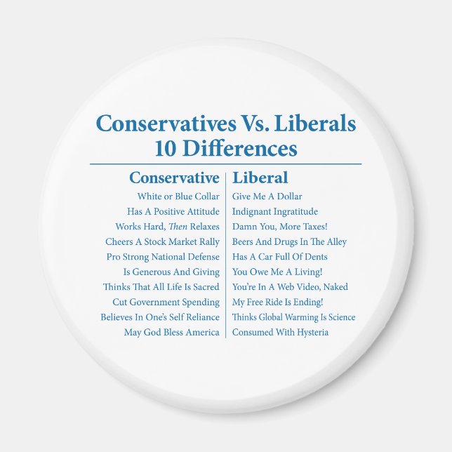 Íman Conservadores versus Liberais 10 Diferenças (Frente)