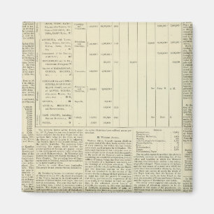 Íman Continuação do Gráfico Moral e Estatístico do