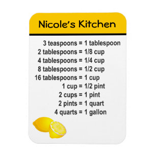 Íman Conversão de cozinha