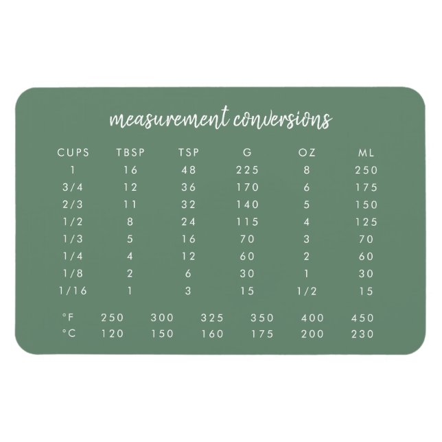 Íman Conversão de Medida | Gráfico de Sage Green Kitche (Horizontal)