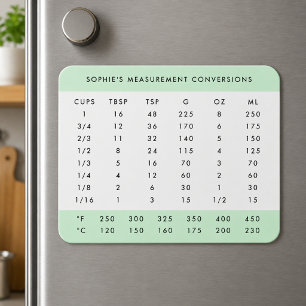 Íman Conversion Chart Mint Green Kitchen Measurements