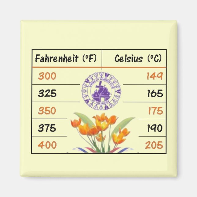 Íman Conversões de cozinha AWC (Frente)