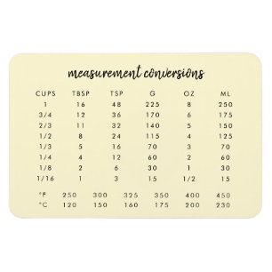 Íman Conversões de cozinha   Quadro de medição de li