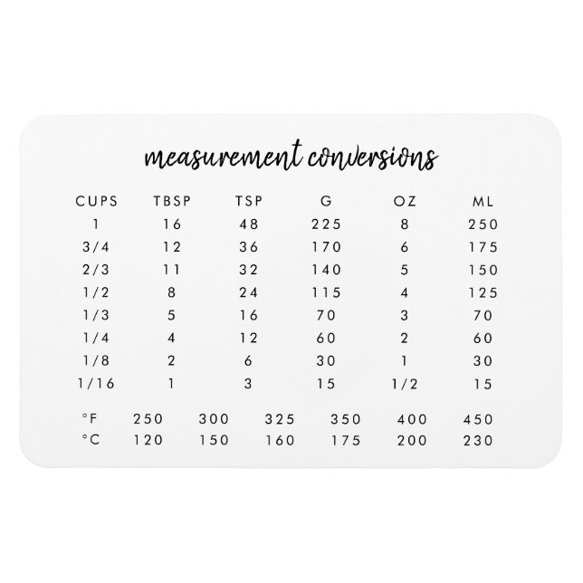 Íman Conversões de Medidas | Gráfico de Cozinhas Modern (Horizontal)