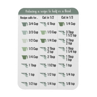 Íman Conversor de receitas da cozinha de geladeira meta