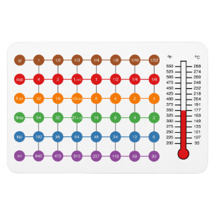 Íman Cooking/Baking conversion chart magnet