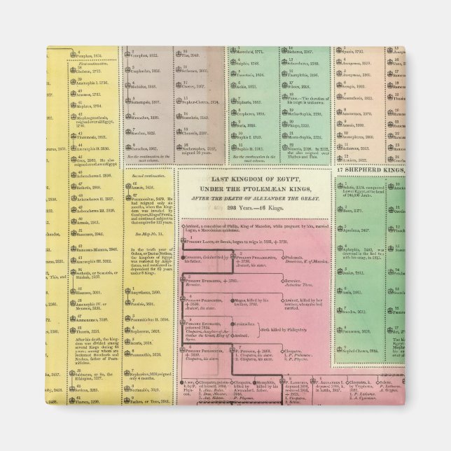 Íman Cronograma no Egito (Frente)