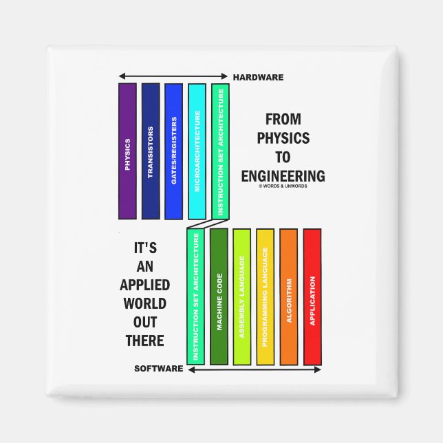 Íman Da Física à Engenharia É Um Mundo Aplicado (Frente)