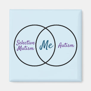 Íman de diagnóstico duplo do diagrama Venn