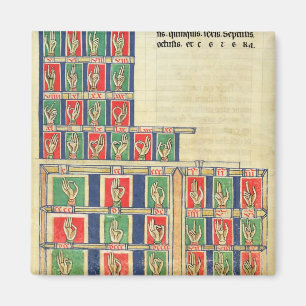 Íman Dedo que conta 1 a 20000