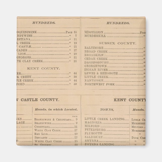 Íman Delaware Index (Frente)