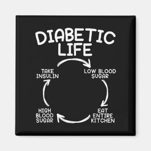 Íman Diabetes Diabetes Consciência Mês Insulina Pan