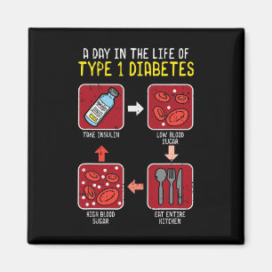 Íman Diabetes Difundidos Tipo 1 Ciclo de Vida - Diabete