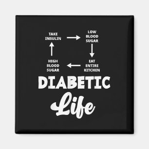 Íman Diabetes Funerários Tipo 1 Diabetes T1d Awaren Dia