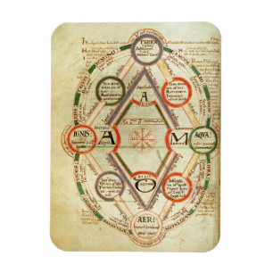 Íman Diagrama cosmológico de St Johns 17 f.7v, da BO