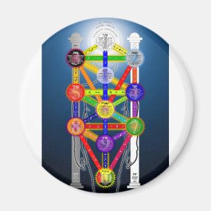 Íman Diagrama da Estrutura de Árvore Qabalística