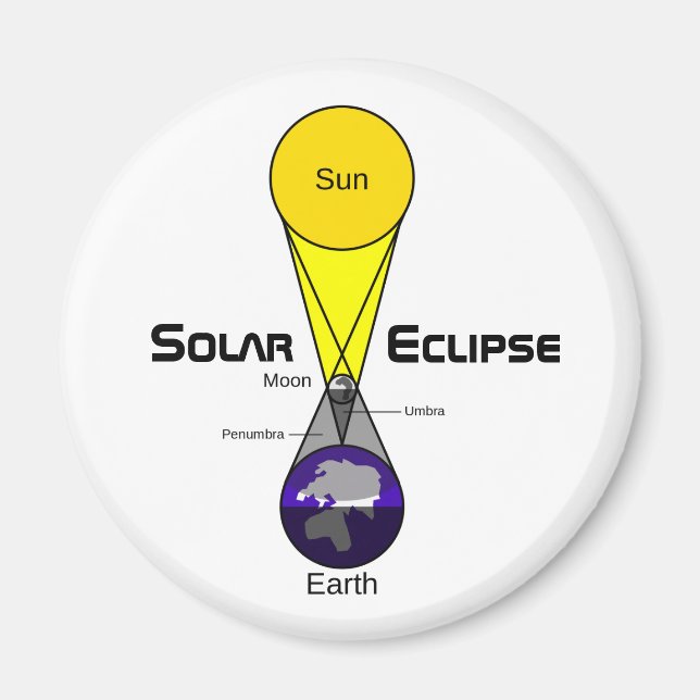 Íman Diagrama de Eclipse Solar (Frente)