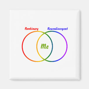 Íman diagrama de Venn duas identidades