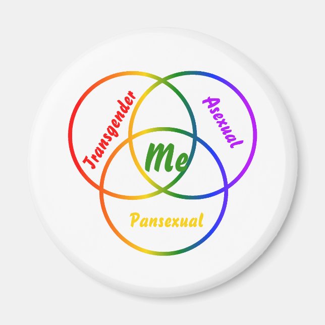 Íman diagrama Venn três identidades (Frente)