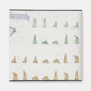 Íman Diferentes posições do Corpo durante a Oração de