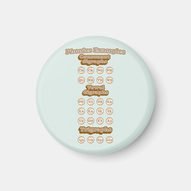 Íman Digrafias, Triógrafos aprendendo fonias em inglês (Frente)