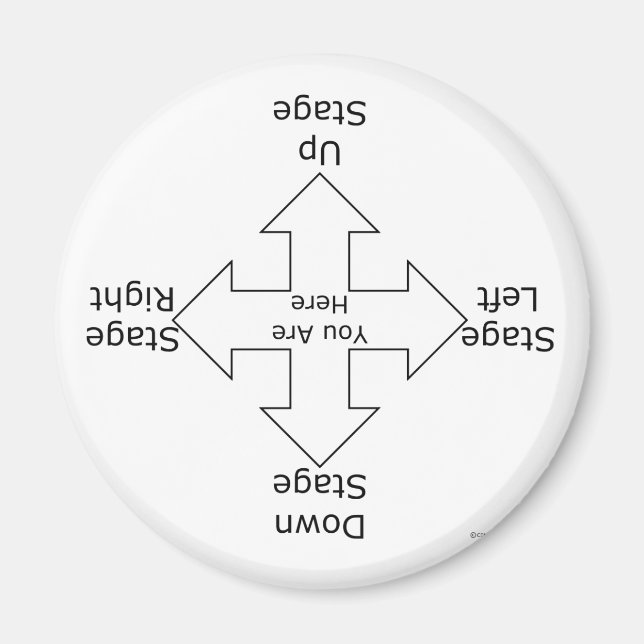 Íman Direções do palco (Frente)
