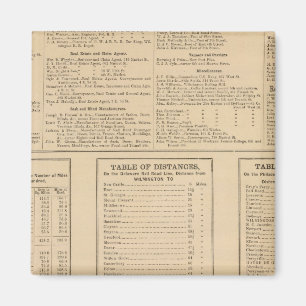 Íman Diretório comercial de Wilmington