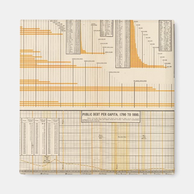 Íman Dívida nacional (Frente)