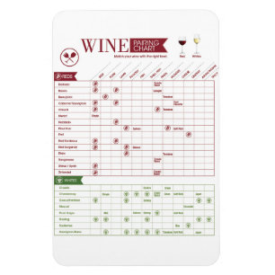 Íman Emparelhamento de vinho