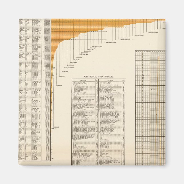 Íman Empréstimos dos EUA (Frente)