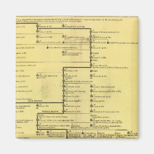 Íman Escócia de 404 para 1603