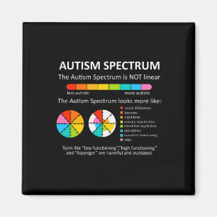 Íman Espectro Não É Conhecido Por Autismo Autista Linea
