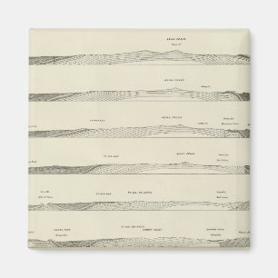 Íman Estruturar seções através das Montanhas Uinta