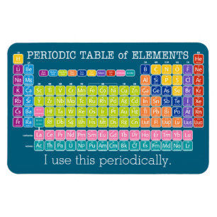 Íman Eu uso esta Mesa Periódica Periódica de Elemento
