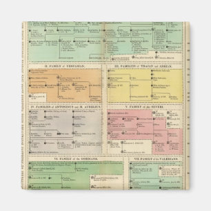 Íman Eventos do Império Romano da Linha do Tempo