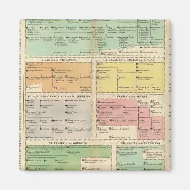 Íman Eventos do Império Romano da Linha do Tempo (Frente)