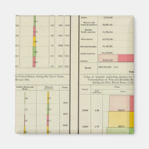 Íman Exportações e importações dos EUA