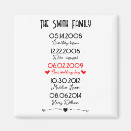 Íman Famílias Vermelhas Negra Importantes Datas Especia