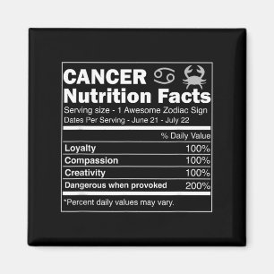 Íman Fatos de Nutrição de Câncer Astrologia Signo do Zo